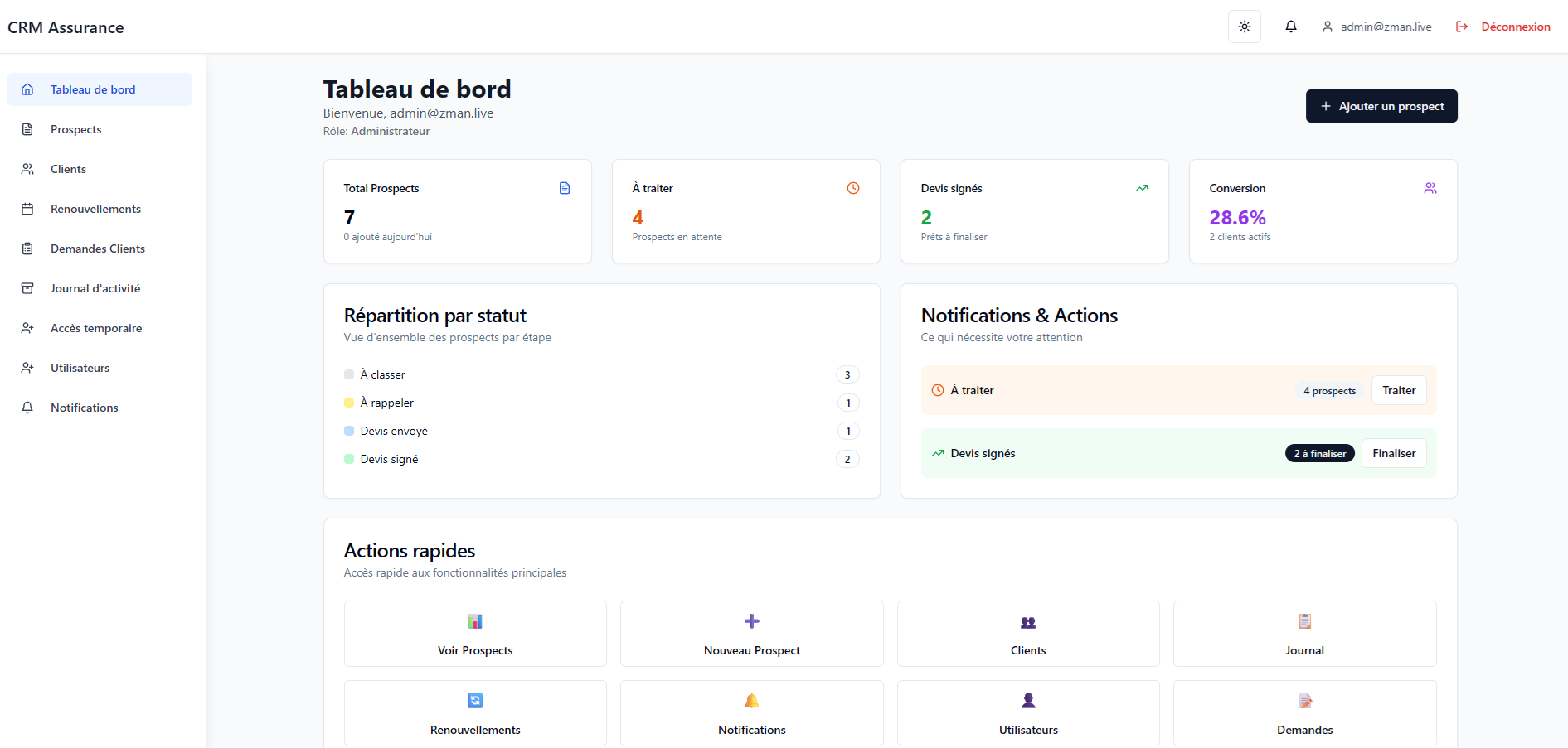 מערכת CRM למכירות